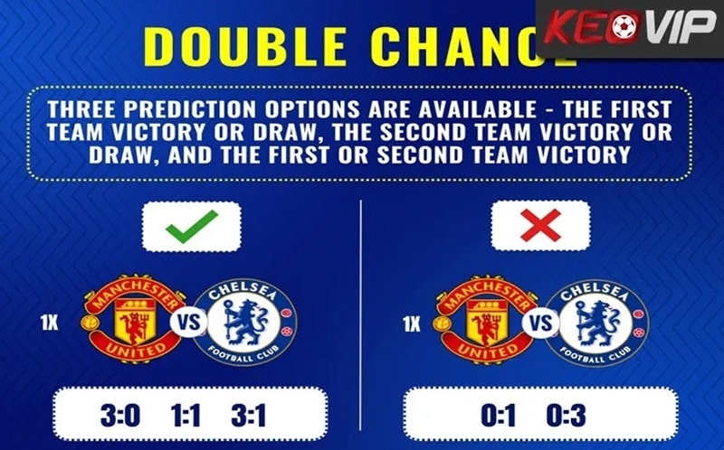 Thế trận chiến lược trong lượt đi các giải knock-out giúp cược cơ hội kép an toàn hơn